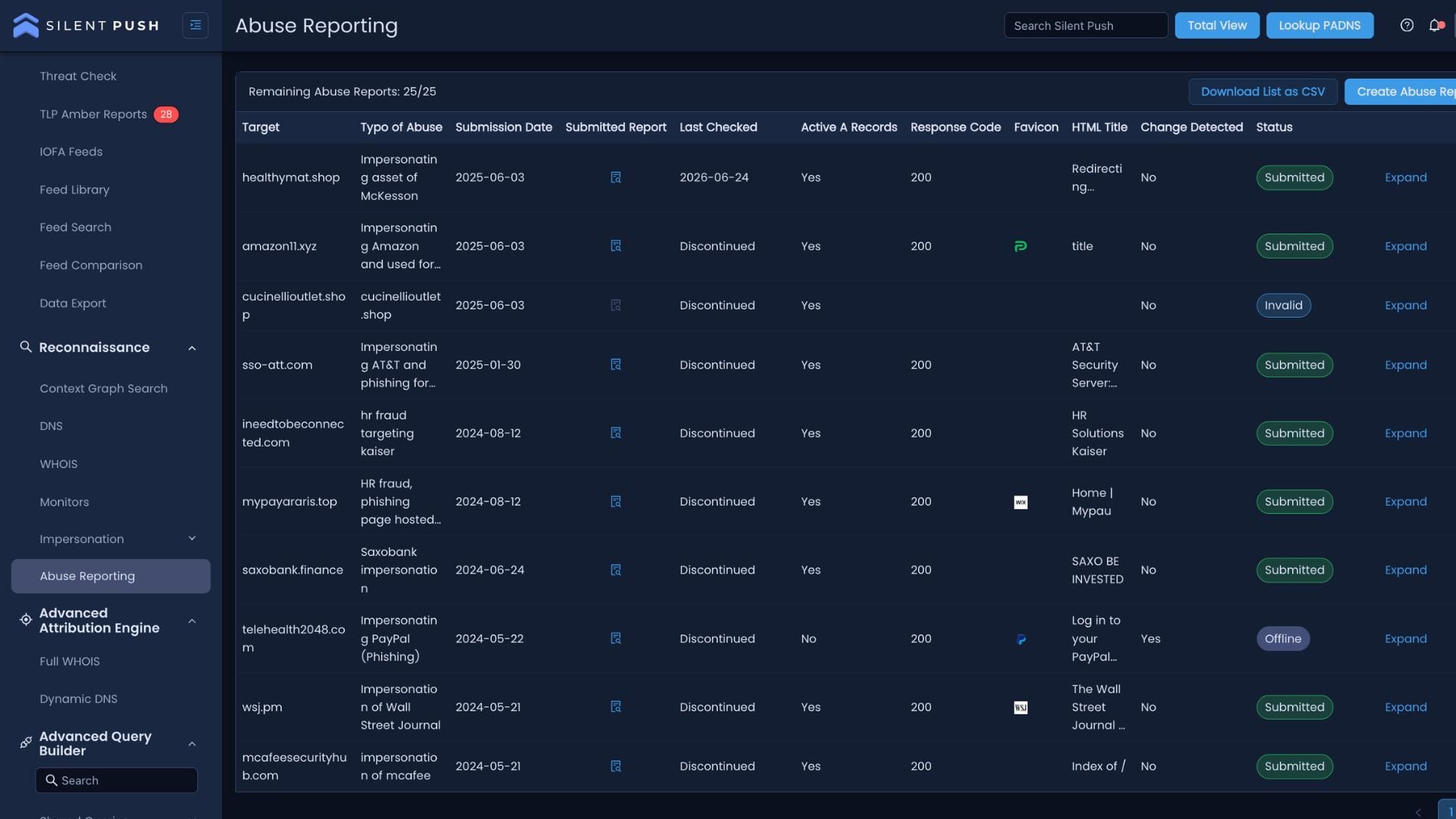 External attack surface management