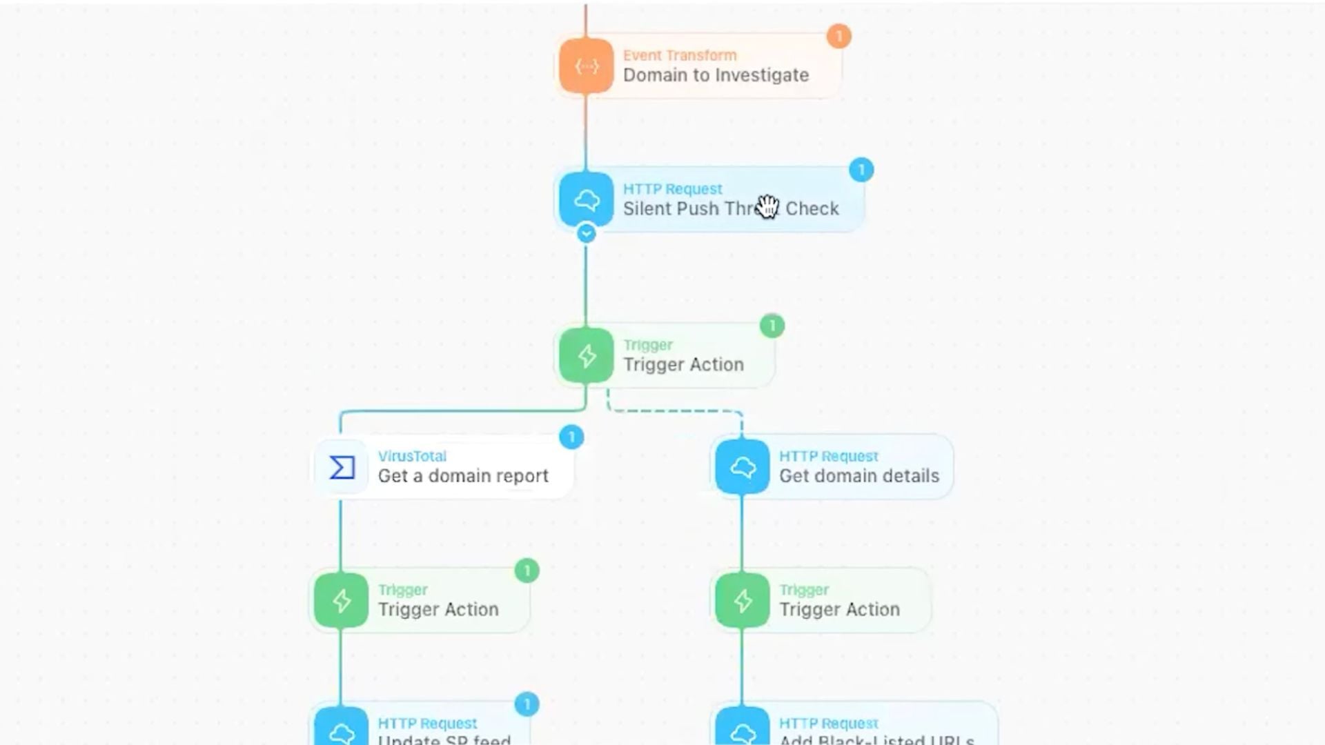 APIs and data integration
