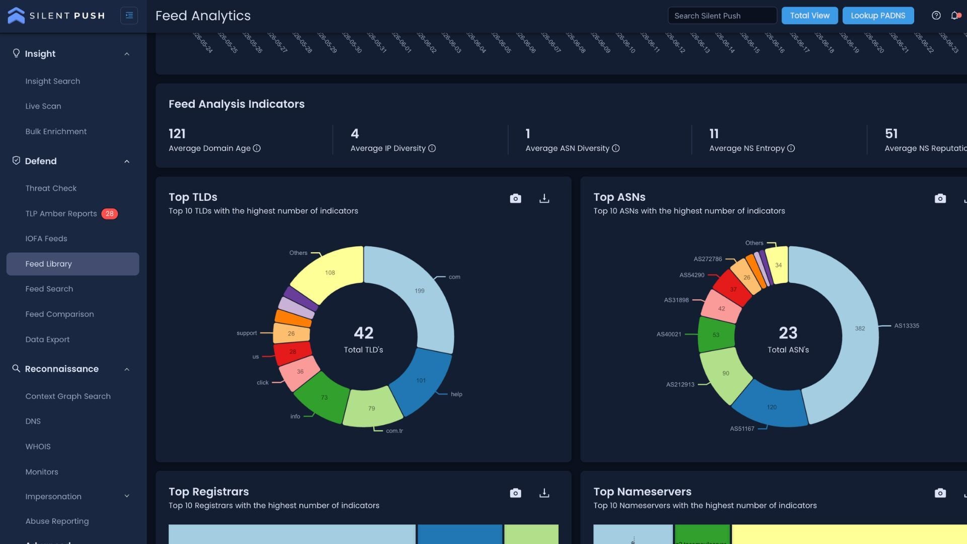 Threat infrastructure tracking