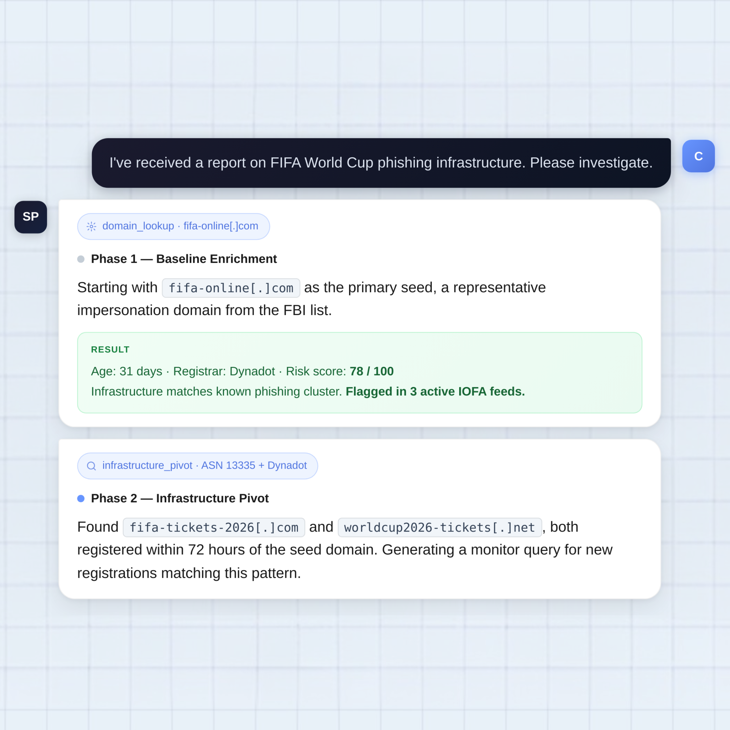 Agentic investigation example: pivoting from a seed domain through infrastructure to a mapped phishing cluster.