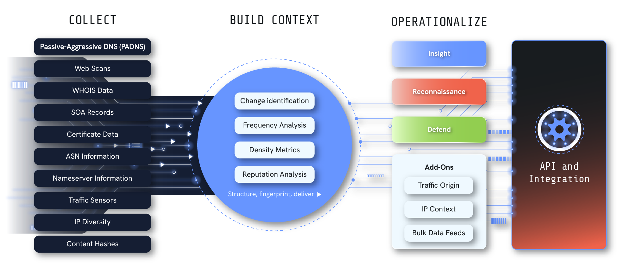 The Silent Push Context Graph